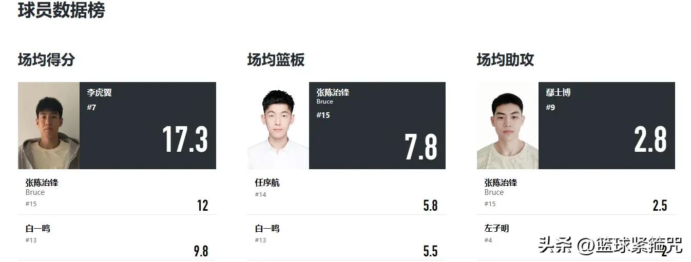 辽宁青年队u21谁是教练,辽篮u19李虎翼