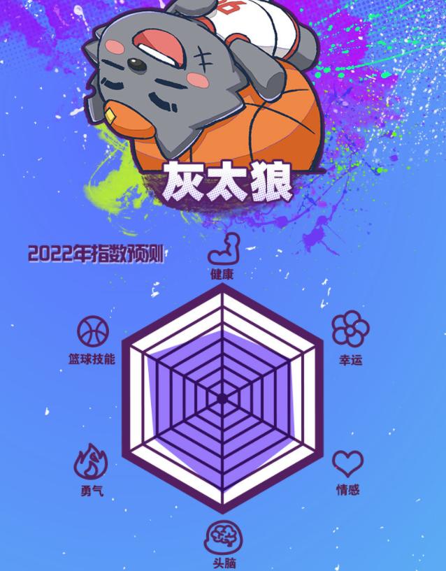 “喜灰”指数预测，喜羊羊情商低，懒儿幸运拉满，灰叔六边形没了