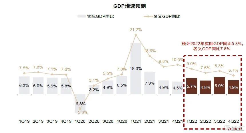 2022年银行走势,2020年银行大拐点