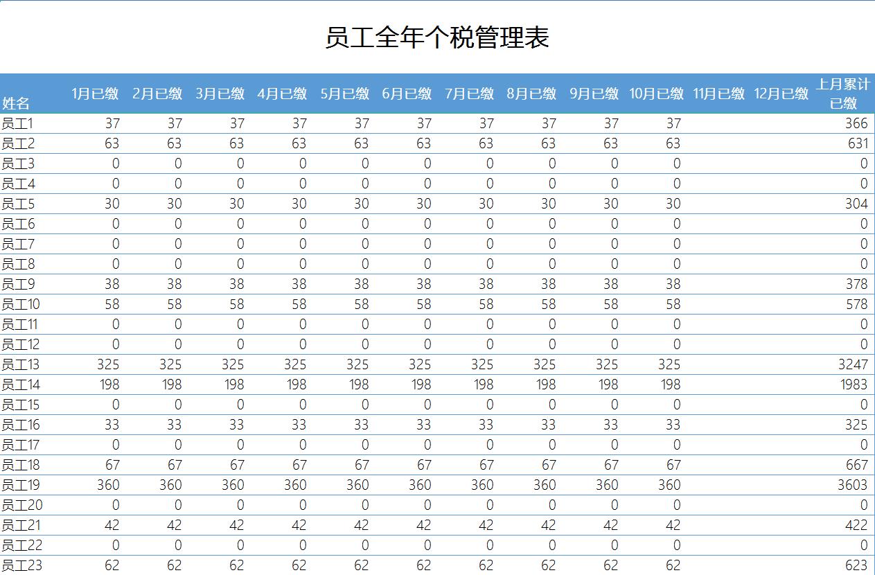 用excel函数公式计算工资,做工资常用的excel函数