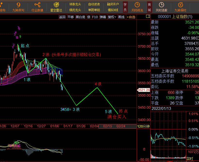 2022年行情展望,2022年行情趋势分析图