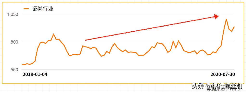 证券投资专业有前途吗,证券投资工作怎么样