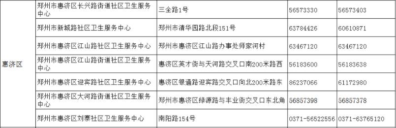 截至5月24日郑州市最新出行政策汇总/郑州18家医院就诊指南/市定点救治医院11部服务电话公布