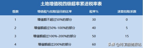 资产转让纳税筹划应注意问题,资产收购税务筹划案例