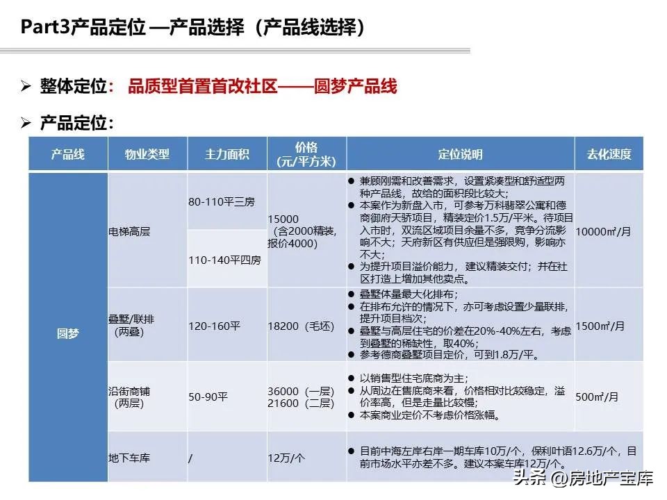 项目回购可行性研究报告模板,投资可行性研究报告标书