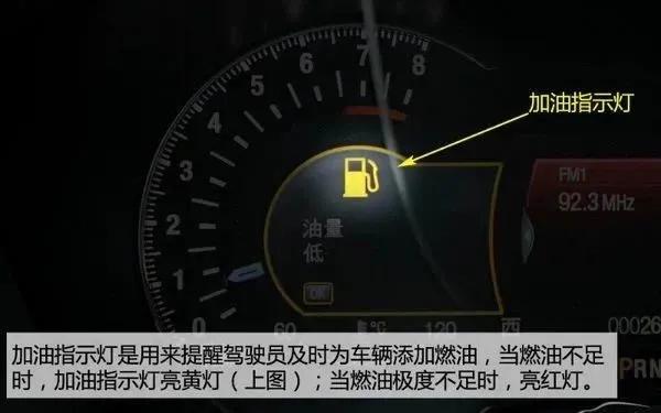 汽车仪表盘指示灯乱跳怎么回事,奇瑞qq汽车仪表盘指示灯详解