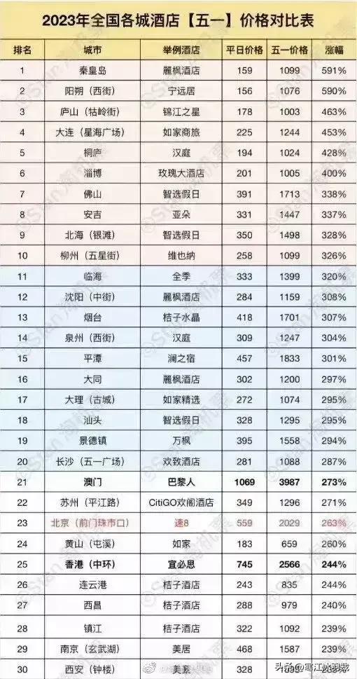 “五一”期间，景德镇客房价格飙升至10989元/晚：它有什么魅力？