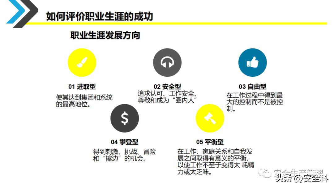 企业员工职业生涯规划培训ppt,采购员工职业生涯规划表怎么填写