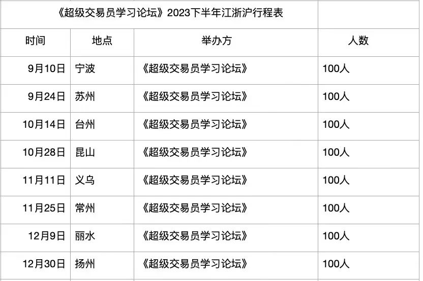 超级交易员论坛,超级交易员论坛期货