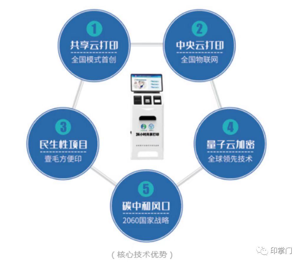 印掌门打印机招商,印掌门招商运营中心
