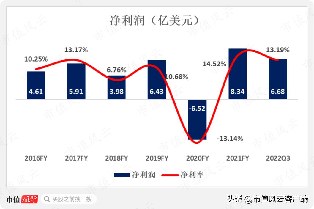 巴宝莉要被蔻驰集团收购了吗,蔻驰集团收购mk