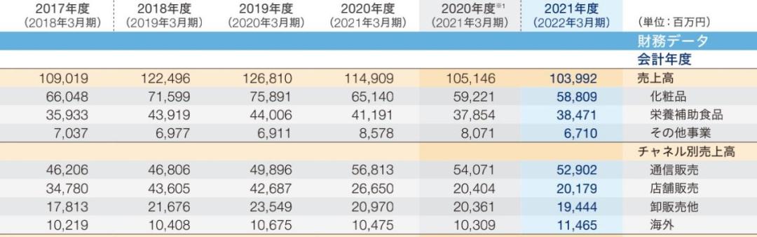 fancl护肤品,Fancl品牌