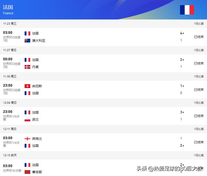2018巅峰对决阿根廷vs法国,2022巅峰对决阿根廷vs荷兰