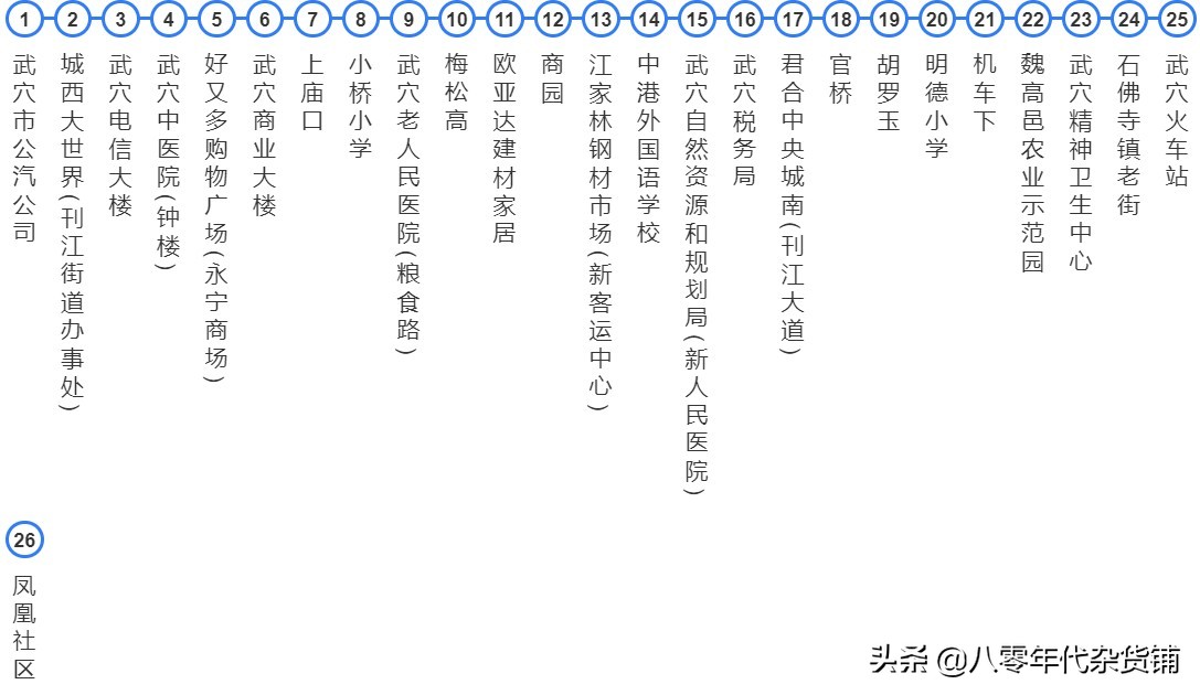 湖北蕲春黄冈城际公交车,浠水南站蕲春南站武穴北站比较