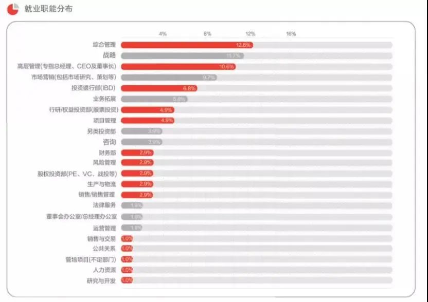 mba工商管理硕士学校及学费2024,玛莎大学一年制mba硕士靠谱吗