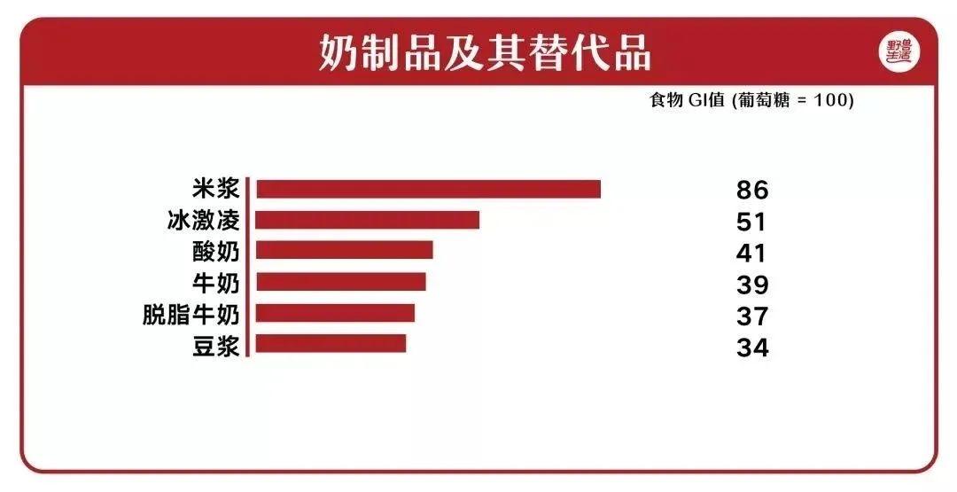 糖友如何选择低升糖指数主食,升糖指数食谱一览表