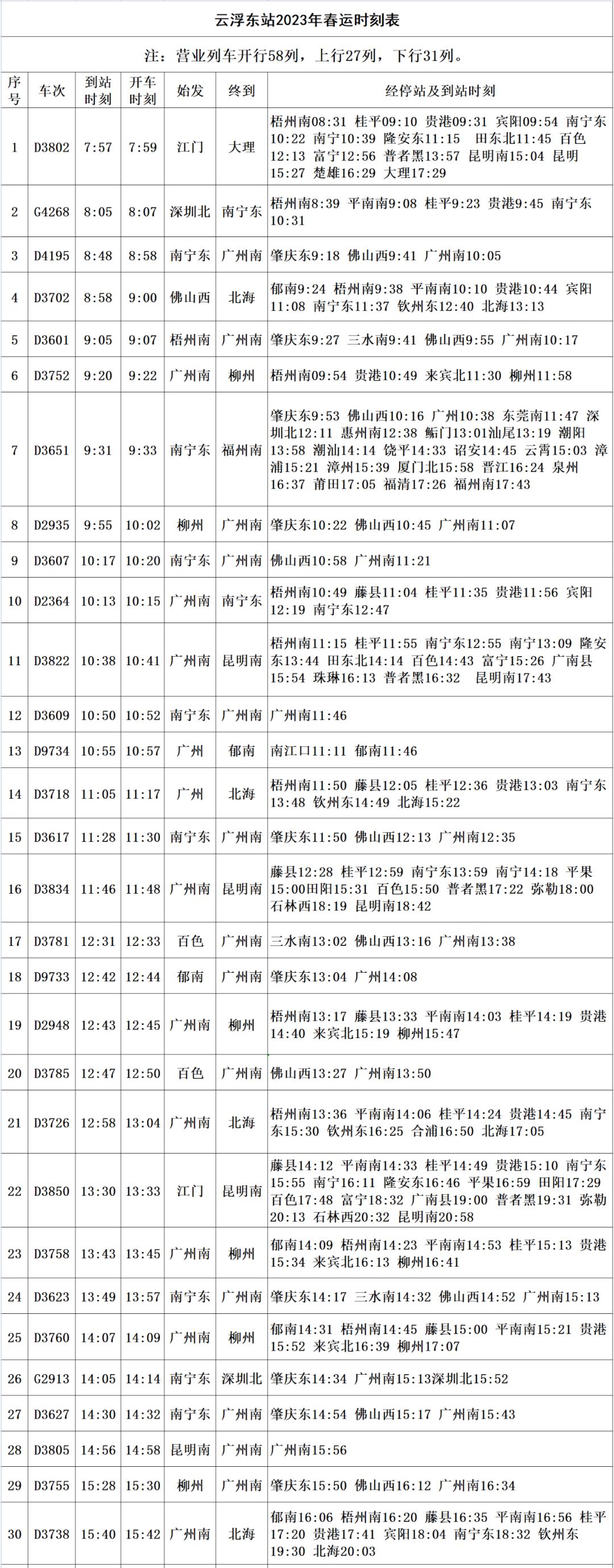 云浮东高铁站列车时刻表,云浮高铁站时刻表