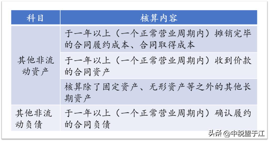 常见的十大列报错误汇总建议收藏,列报错误有哪些