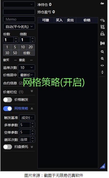 网格交易怎么设置收益最高,网格交易如何应对下跌行情