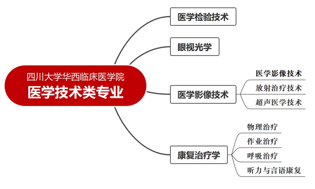 不了解医学,不了解医学可以学医吗