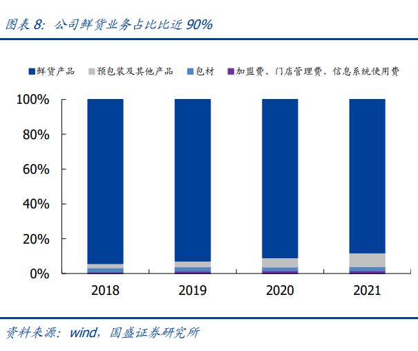 紫燕食品卤味,紫燕食品招股说明书