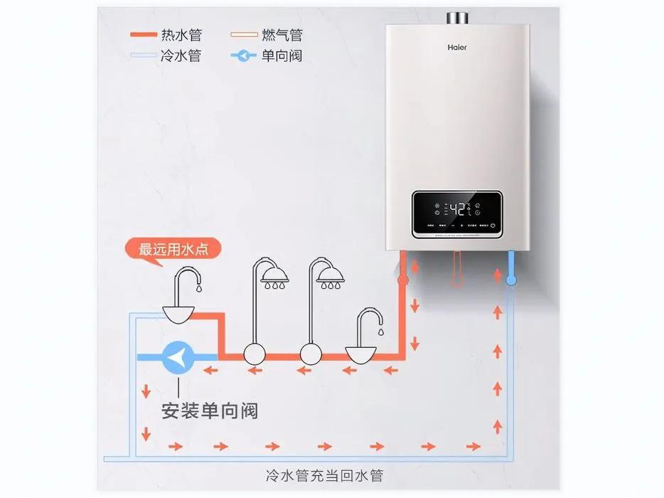 电热水器跟燃气热水器哪个便宜,电热水器和燃气热水器哪个便宜