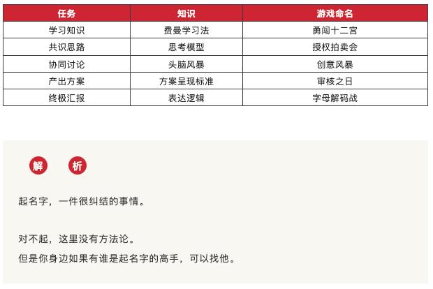 手把手教你如何做游戏,游戏化培训班学习