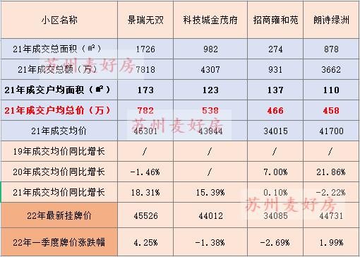 东营新区二手房出售最新信息,最新铜山新区二手房出售信息