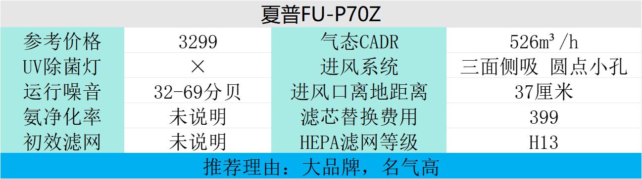 家里养猫味道大用哪款空气净化器,养猫家庭用空气净化器好吗
