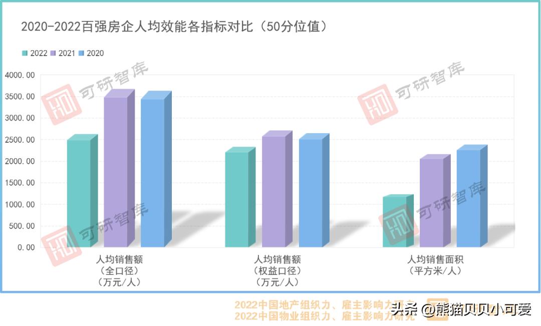 未来五年中国房地产经济发展趋势,2023经济会议关于房地产经济