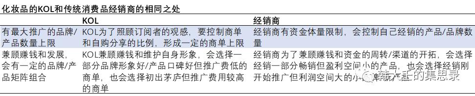 完美日记失败后，彩状行业为什么还有投资机会？