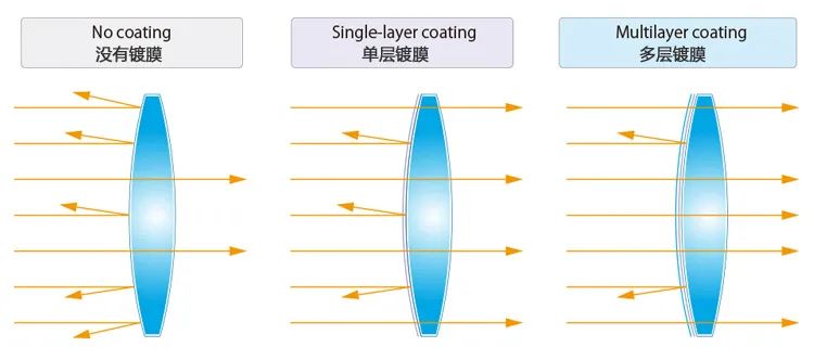 圣途6X24望远镜,圣途望远镜750