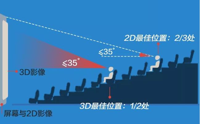 客厅多大装修才好看,什么样的客厅尺寸比较适合家装