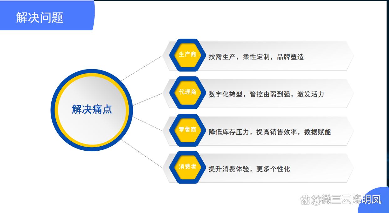 传统代理商模式有哪些,代理商模式是什么意思
