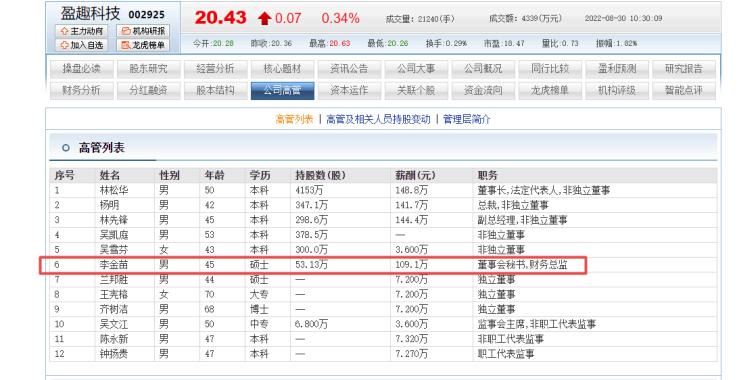 盈趣科技薪酬,盈趣科技有限公司管理层工资年薪
