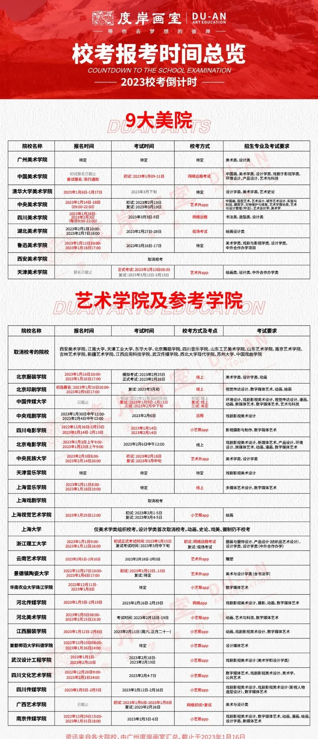 上海视觉艺术学院2023年招生简章,上海视觉艺术学院招生简章2022年