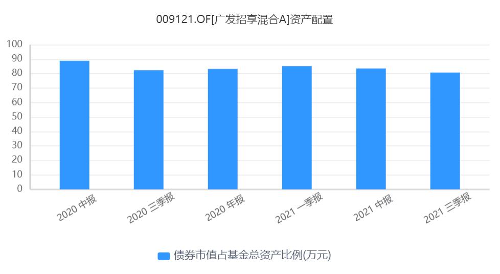 年化收益35%,年化收益回撤比多少以上最佳