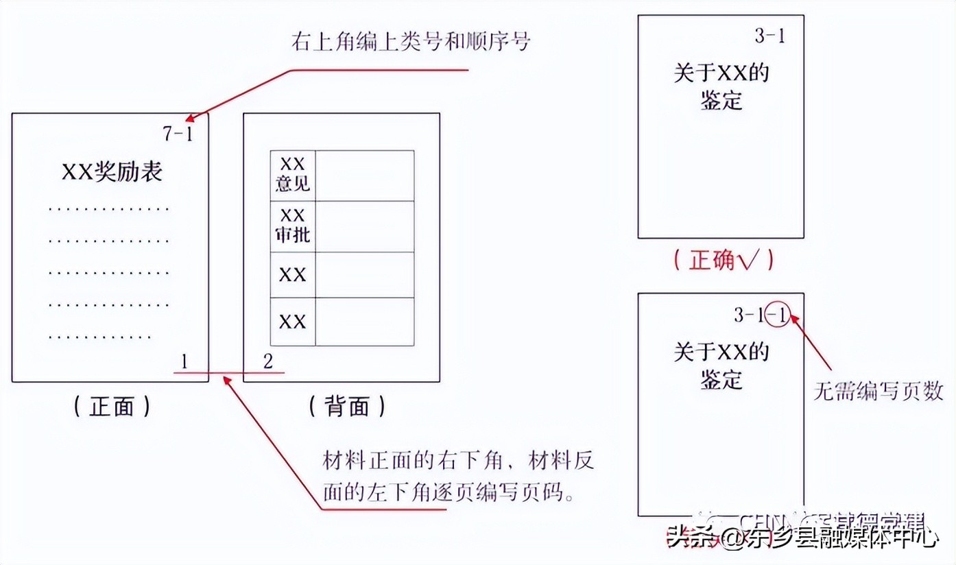 组工干部档案解读,干部人事档案整理详细清单及步骤