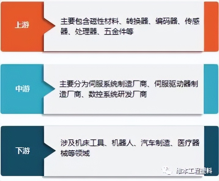 线性伺服电机和旋转伺服区别,伺服驱动器和伺服电机关系