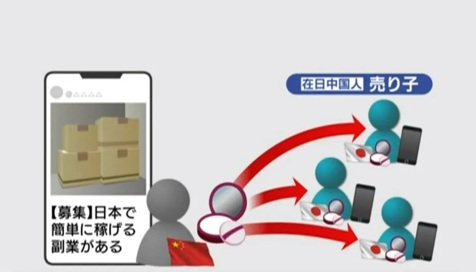 你买的代购靠谱吗？两名中国人涉嫌售卖“假资生堂”在日本逮捕