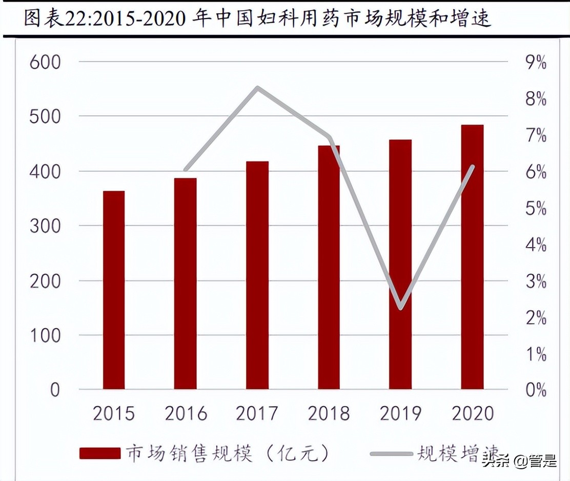 华润三九研究报告：中药OTC引领者，拥抱趋势，变革求新