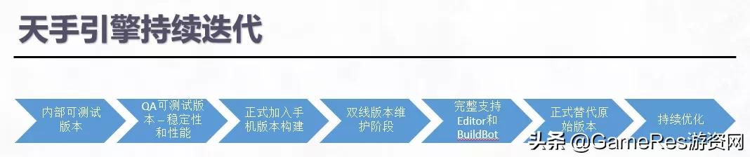 天涯明月刀手游最详细攻略,天涯明月刀手游完善资料