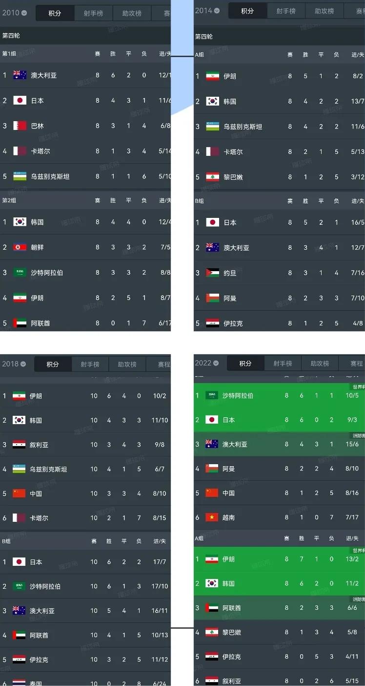 中国男足留洋之殇,中国男足烽烟再起