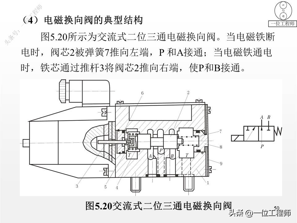 单向阀和换向阀均属于方向控制阀,方向控制阀包括单向阀和换向阀