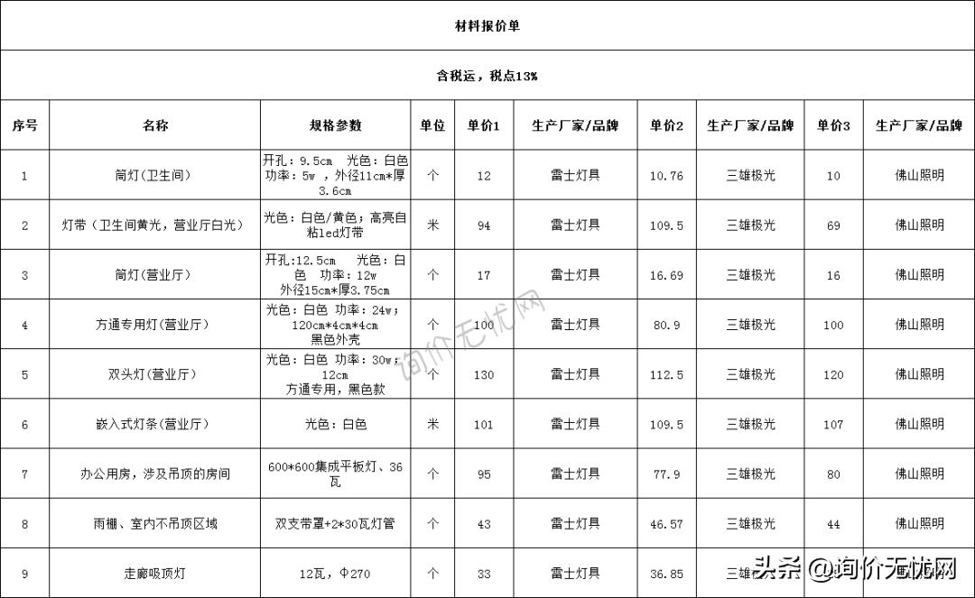 装修插座开关灯具价格清单列表,灯具洁具批发便宜