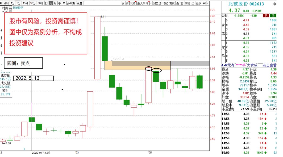 假如给你一次机会你会救谁,如果给你一个机会你能把握住吗