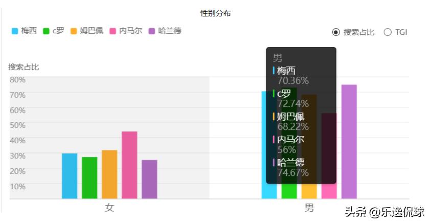 梅西c罗哈兰德姆巴佩内马尔,梅西姆巴佩内马尔c罗哈兰德