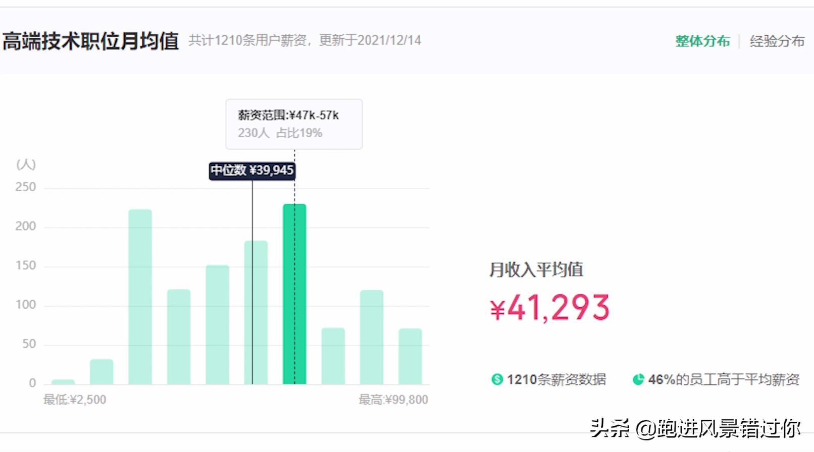 深圳10多年后房价达27万,20年前深圳后海房价