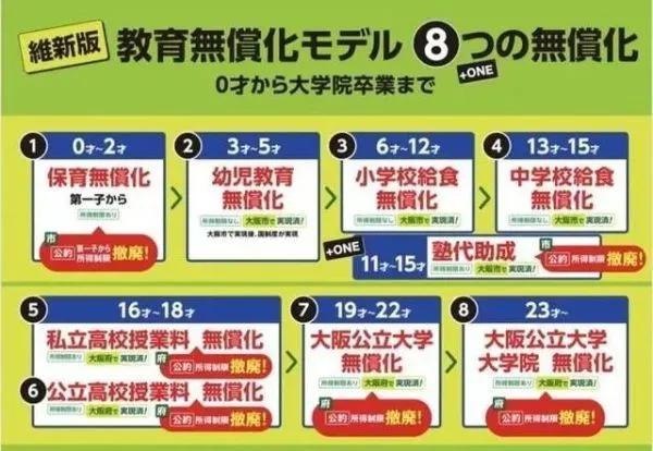 日本从幼儿园到大学教育全免费？不必羡慕，我们国家做的更多