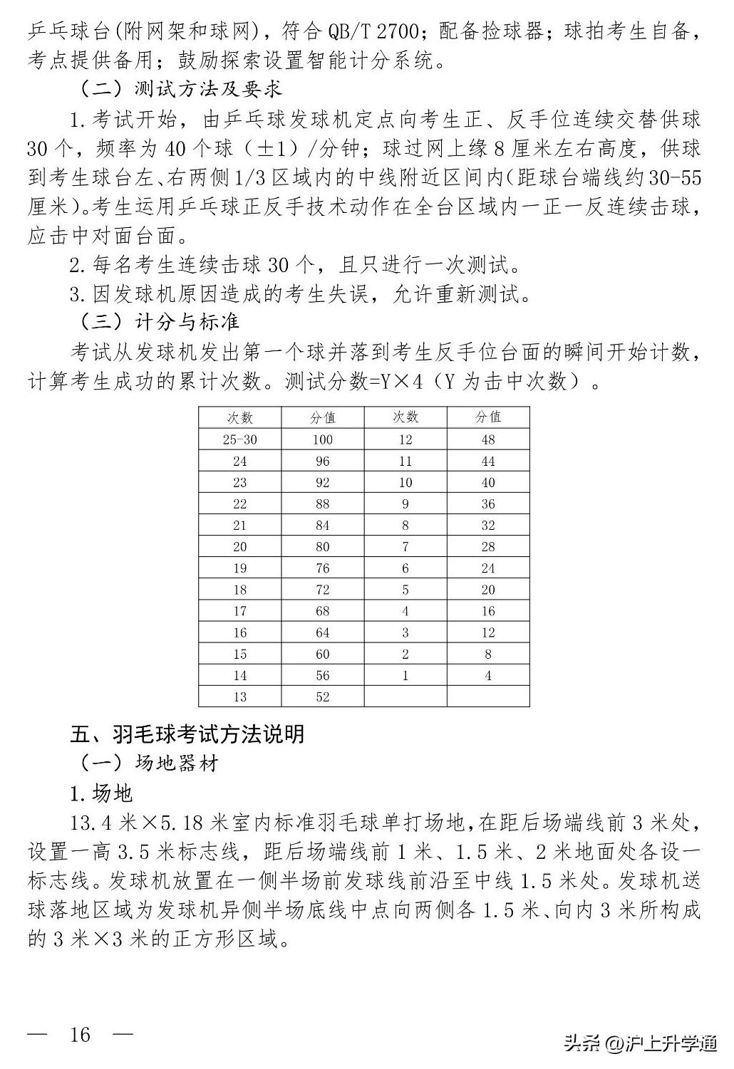 2022上海体育中考分值与语数外,上海体育中考评分细则